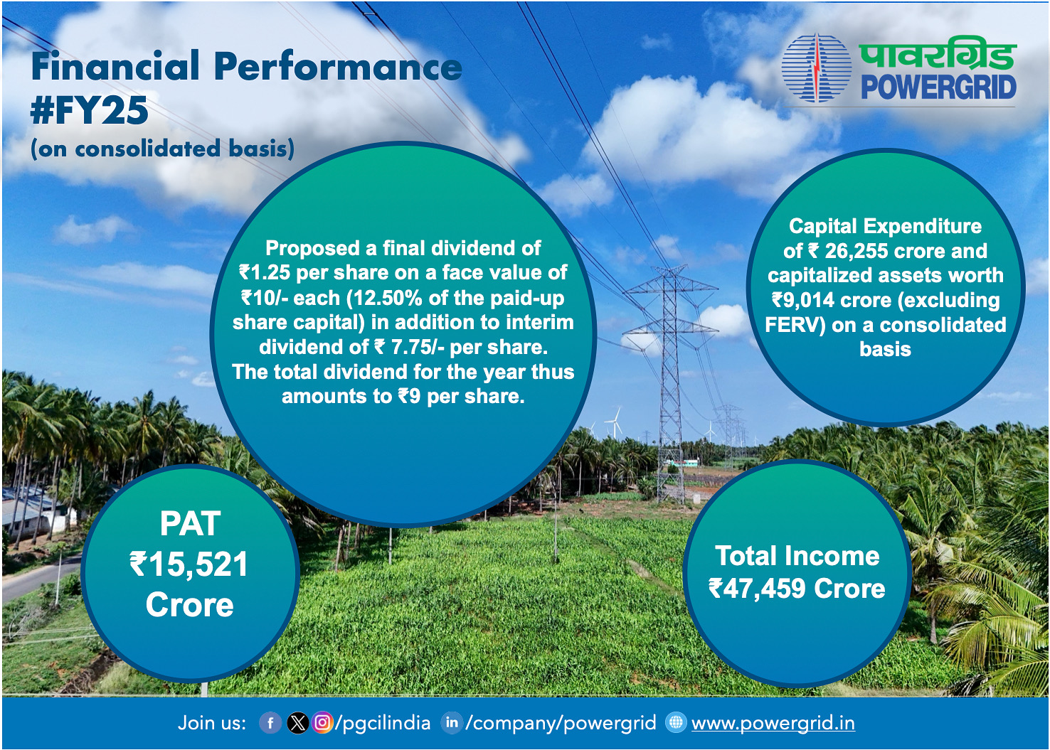 वित्तीय प्रदर्शन 2024-25