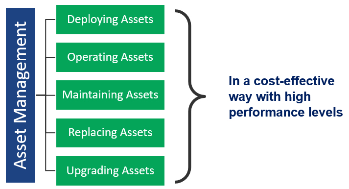 Asset Management